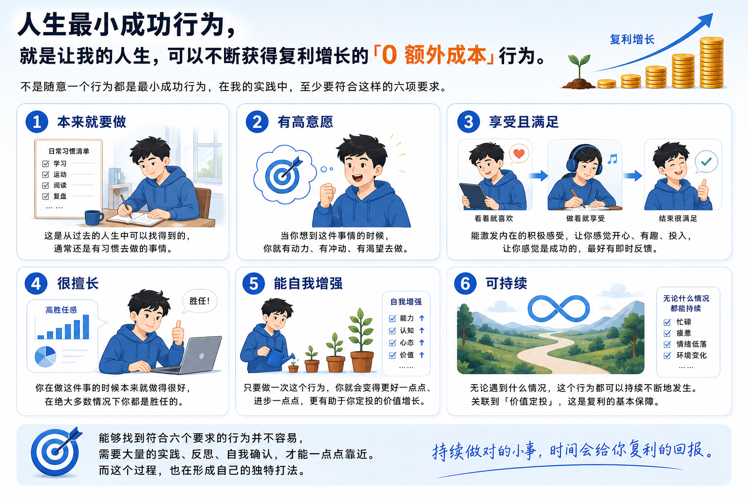 人生最小成功行为的六个要求